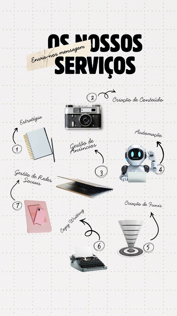 Os nossos serviços: estratégia, criação de conteúdo, gestão de anúncios, automação, gestão de redes sociais, copywriting e criação de funis.